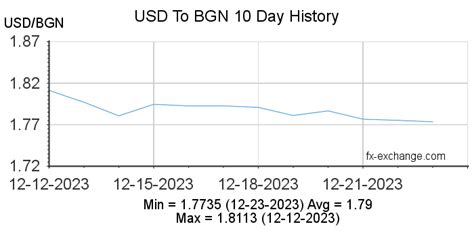 bg lv|1000 usd to bgn.